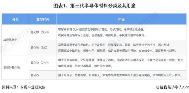 新澳门新葡萄娱乐2024年中国第三代半导体材料细分市场分析 国内SiC产能高速增